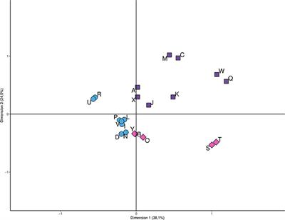 Knowledge, Attitudes, and Risk Perception Toward Avian Influenza Virus Exposure Among Cuban Hunters